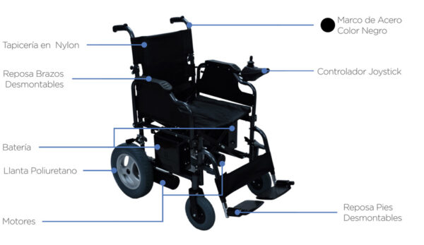 Silla de Ruedas eléctrica reposa brazos y pies desmontables-ELW003-DESC-1 Silla De Ruedas Eléctrica Reposa brazos y pies desmontables